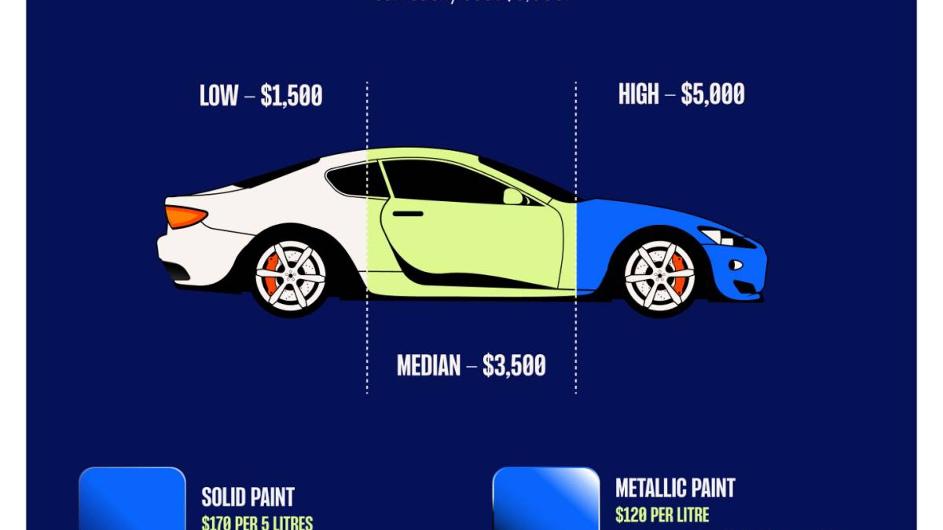 Take Care of Your Car's Metallic Paint